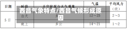 西昌气象特点/西昌气候形成原因-第3张图片