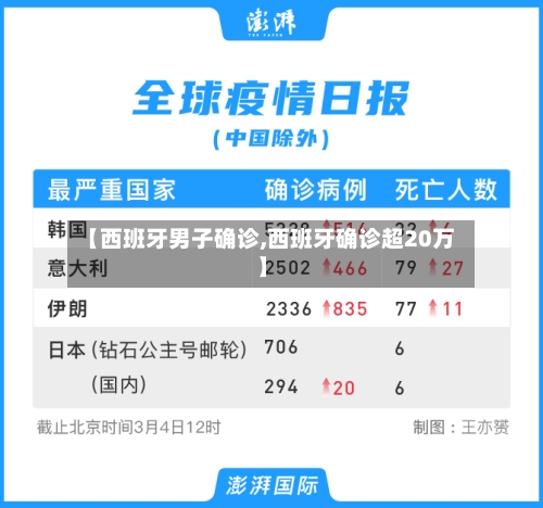 【西班牙男子确诊,西班牙确诊超20万】