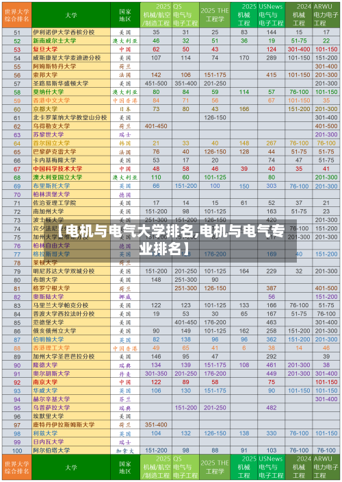 【电机与电气大学排名,电机与电气专业排名】-第2张图片