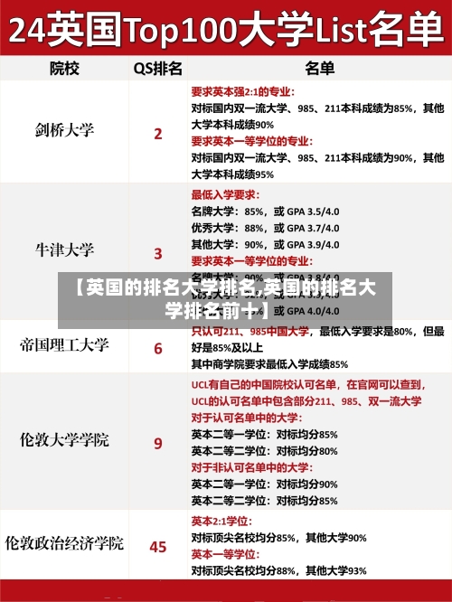 【英国的排名大学排名,英国的排名大学排名前十】