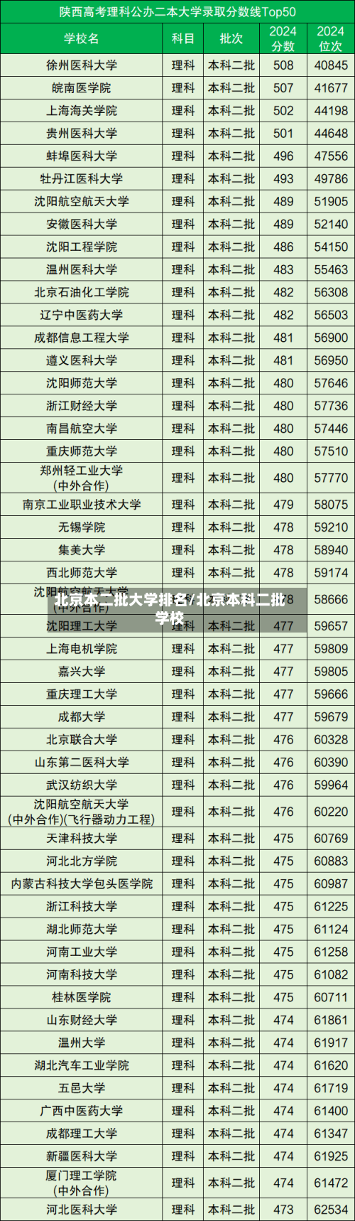 北京本二批大学排名/北京本科二批学校