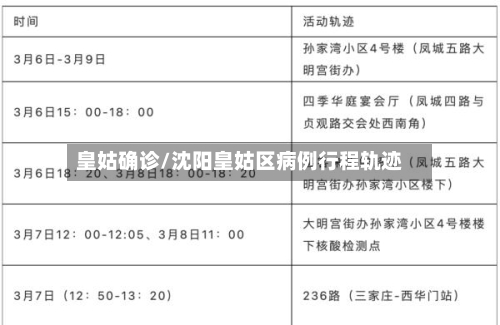 皇姑确诊/沈阳皇姑区病例行程轨迹