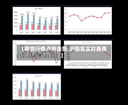 【期货行情卢布走势,沪期货实时费用】