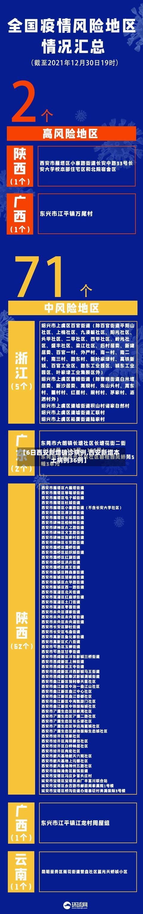 【6日西安新增确诊病例,西安新增本土病例36例】