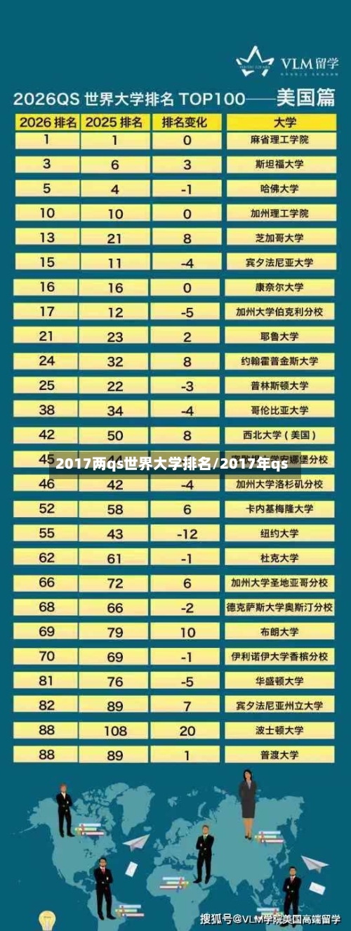 2017两qs世界大学排名/2017年qs-第2张图片