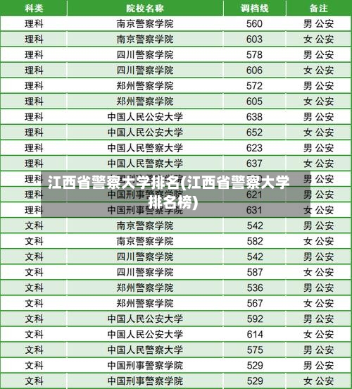 江西省警察大学排名(江西省警察大学排名榜)-第2张图片