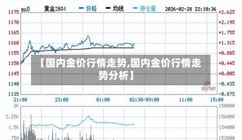 【国内金价行情走势,国内金价行情走势分析】