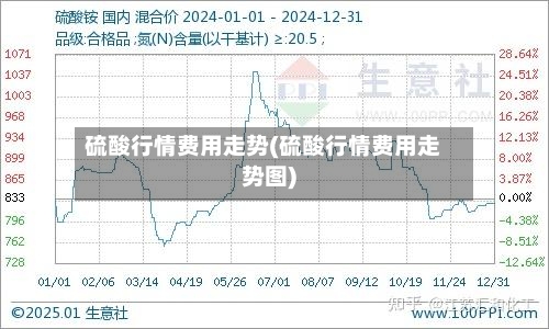 硫酸行情费用走势(硫酸行情费用走势图)-第2张图片