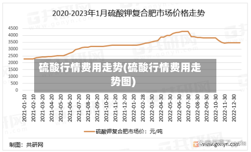 硫酸行情费用走势(硫酸行情费用走势图)-第3张图片