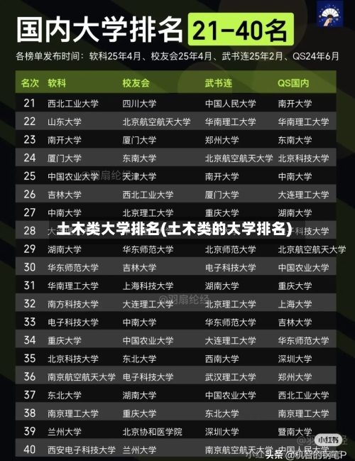 土木类大学排名(土木类的大学排名)-第2张图片