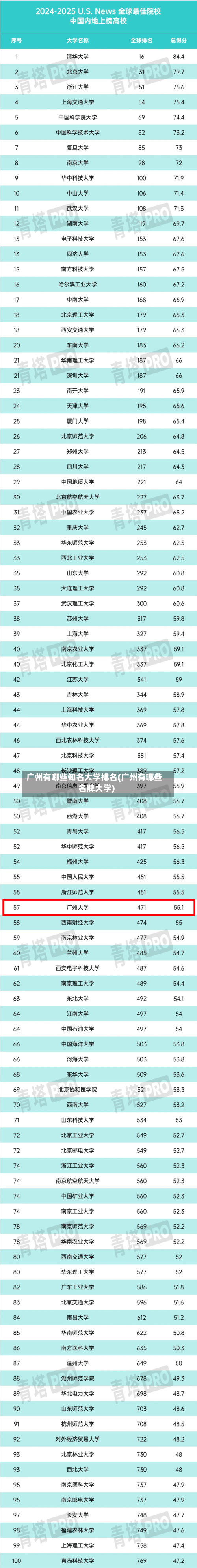 广州有哪些知名大学排名(广州有哪些名牌大学)