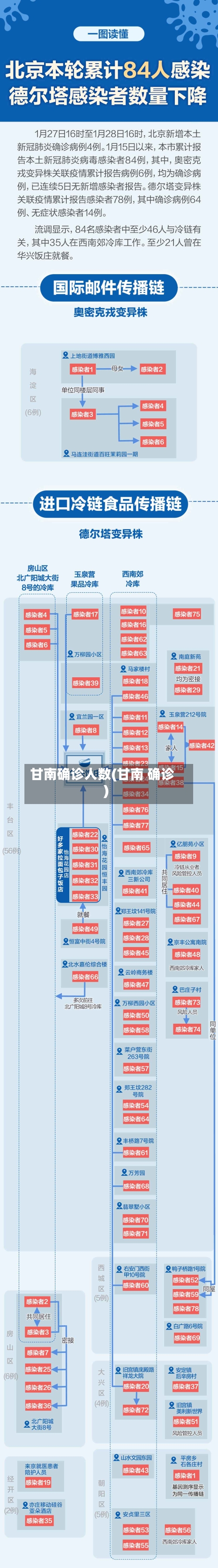 甘南确诊人数(甘南 确诊)-第2张图片
