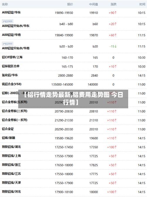 【铝行情走势最新,铝费用走势图 今日行情】-第3张图片