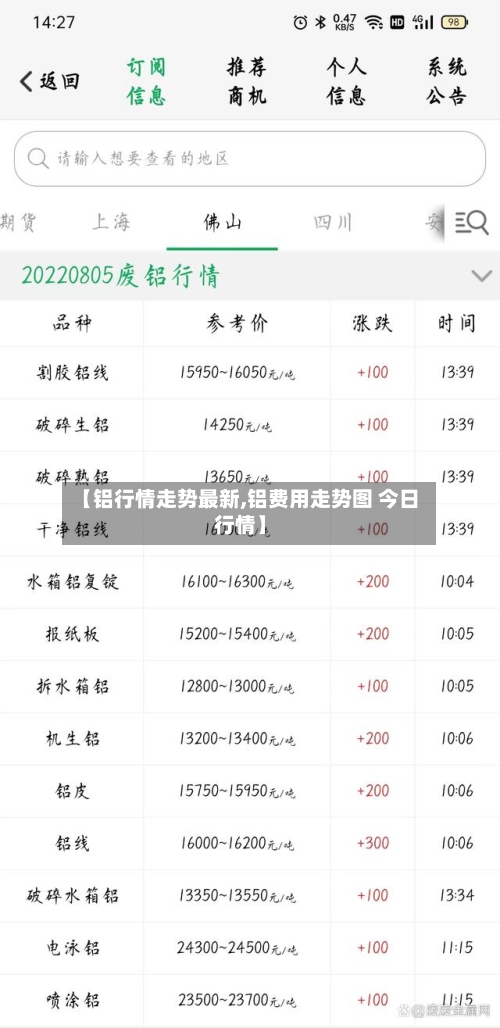 【铝行情走势最新,铝费用走势图 今日行情】