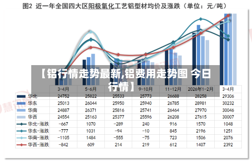 【铝行情走势最新,铝费用走势图 今日行情】-第2张图片
