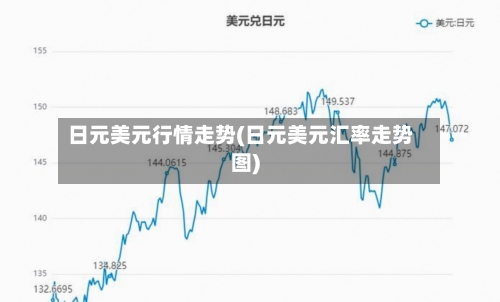 日元美元行情走势(日元美元汇率走势图)