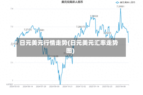 日元美元行情走势(日元美元汇率走势图)-第2张图片