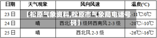 【松原气象资料,松原市气象局电话号码】
