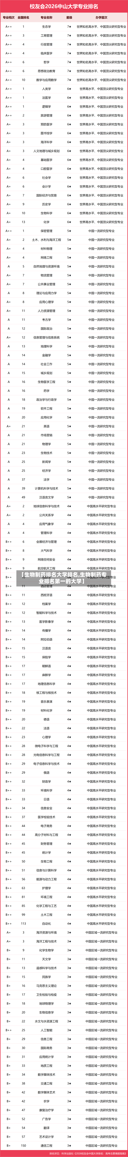 【生物制药排名大学排名,生物制药专业排名第一的大学】-第3张图片