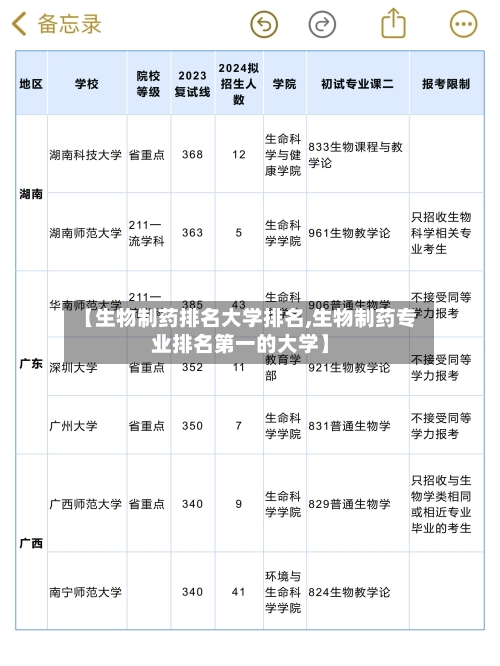 【生物制药排名大学排名,生物制药专业排名第一的大学】