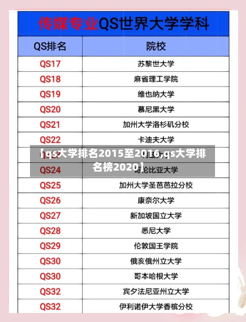 【qs大学排名2015至2016,qs大学排名榜2020】