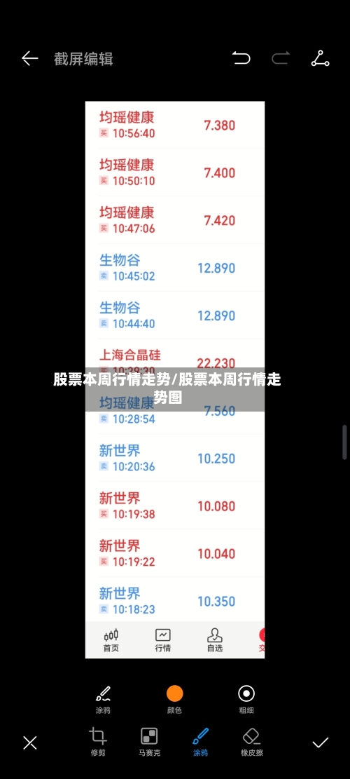 股票本周行情走势/股票本周行情走势图