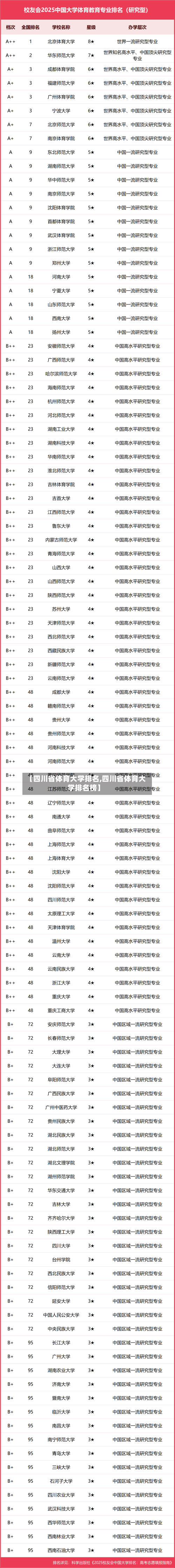 【四川省体育大学排名,四川省体育大学排名榜】
