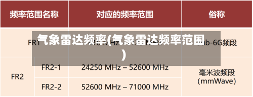 气象雷达频率(气象雷达频率范围)-第2张图片
