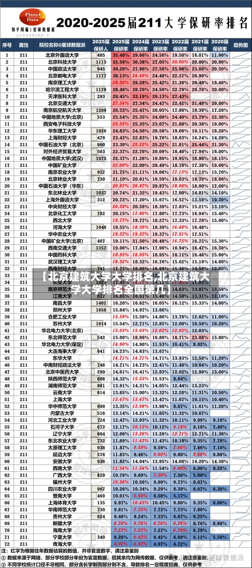【北京建筑大学大学排名,北京建筑大学大学排名全国第几】-第2张图片