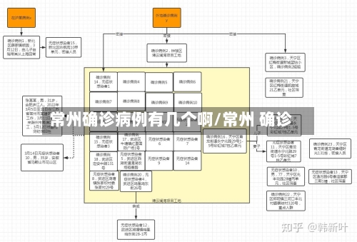 常州确诊病例有几个啊/常州 确诊