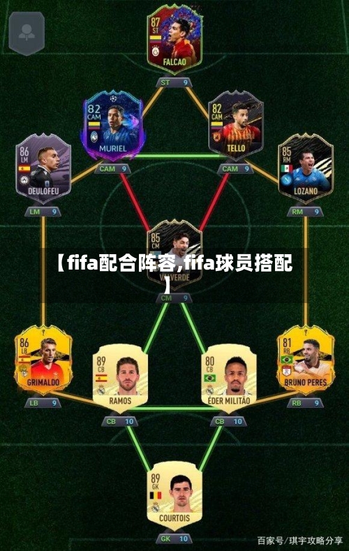 【fifa配合阵容,fifa球员搭配】-第2张图片