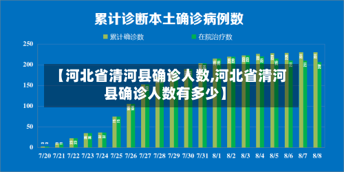 【河北省清河县确诊人数,河北省清河县确诊人数有多少】-第2张图片