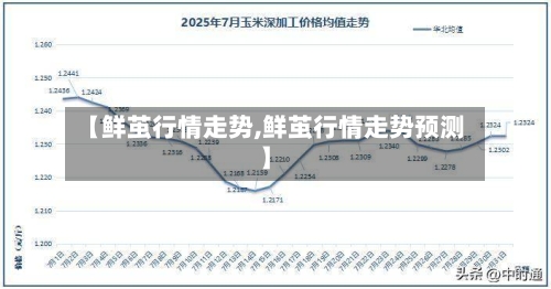 【鲜茧行情走势,鲜茧行情走势预测】