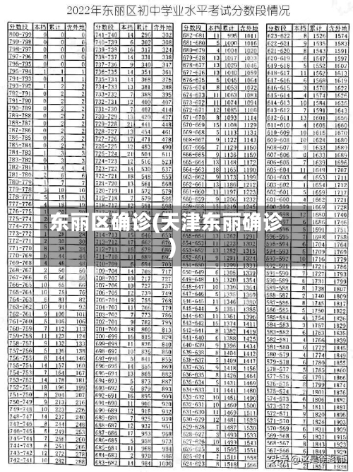 东丽区确诊(天津东丽确诊)-第2张图片