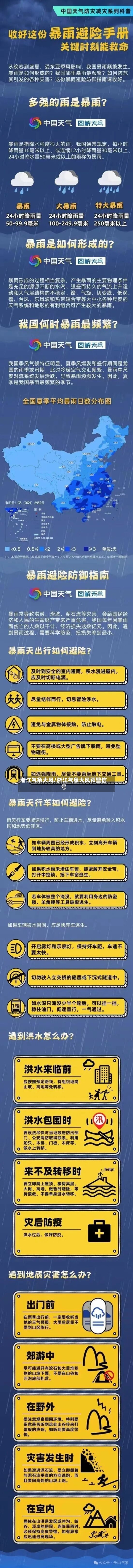 浙江气象大风/浙江气象大风预警信号