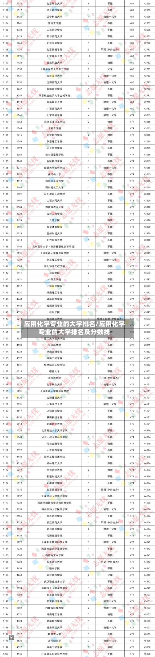 应用化学专业的大学排名/应用化学专业的大学排名及分数线-第2张图片