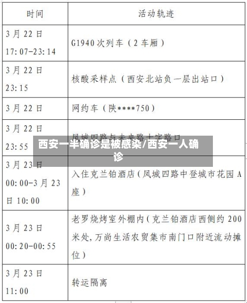 西安一半确诊是被感染/西安一人确诊-第2张图片