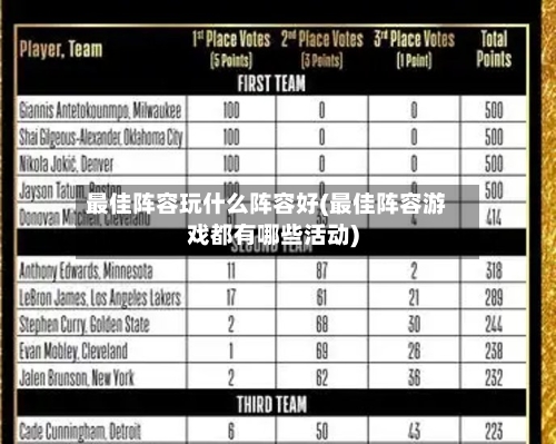 最佳阵容玩什么阵容好(最佳阵容游戏都有哪些活动)