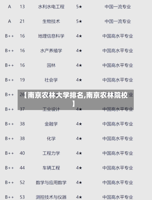 【南京农林大学排名,南京农林院校】
