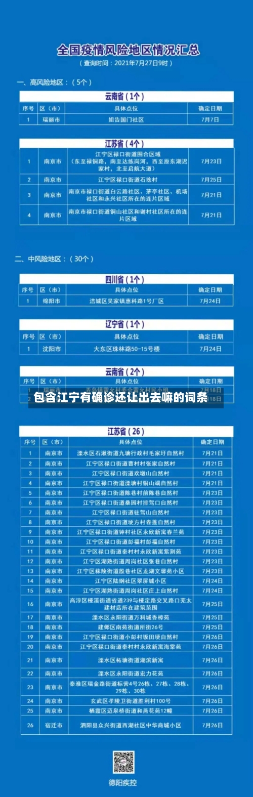 包含江宁有确诊还让出去嘛的词条