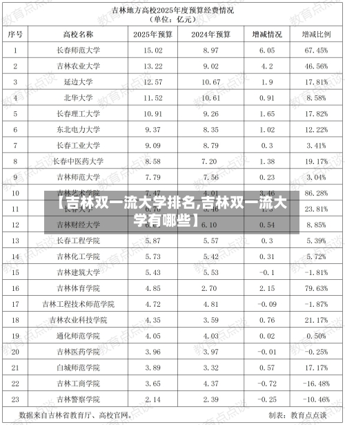 【吉林双一流大学排名,吉林双一流大学有哪些】