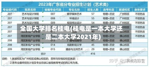 全国大学排名桂电(桂电是一本大学还是二本大学2021年)