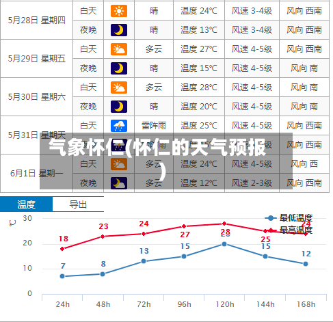 气象怀仁(怀仁的天气预报)
