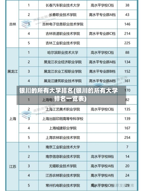 银川的所有大学排名(银川的所有大学排名一览表)