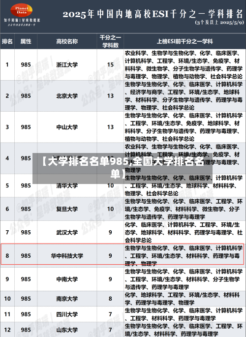 【大学排名名单985,全国大学排名名单】