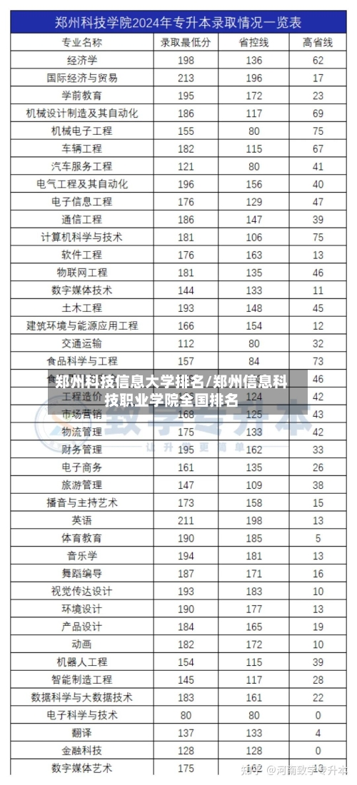 郑州科技信息大学排名/郑州信息科技职业学院全国排名-第2张图片