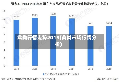 禽类行情走势2019(禽类市场行情分析)-第3张图片