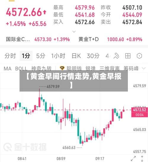 【黄金早间行情走势,黄金早报】