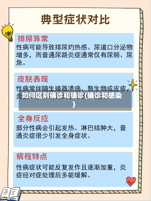 如何区别确诊和确诊(确诊和感染)