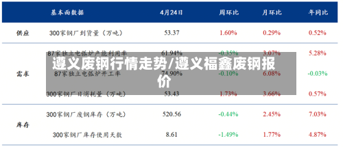 遵义废钢行情走势/遵义福鑫废钢报价-第2张图片